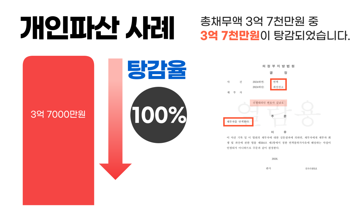 개인파산면책
