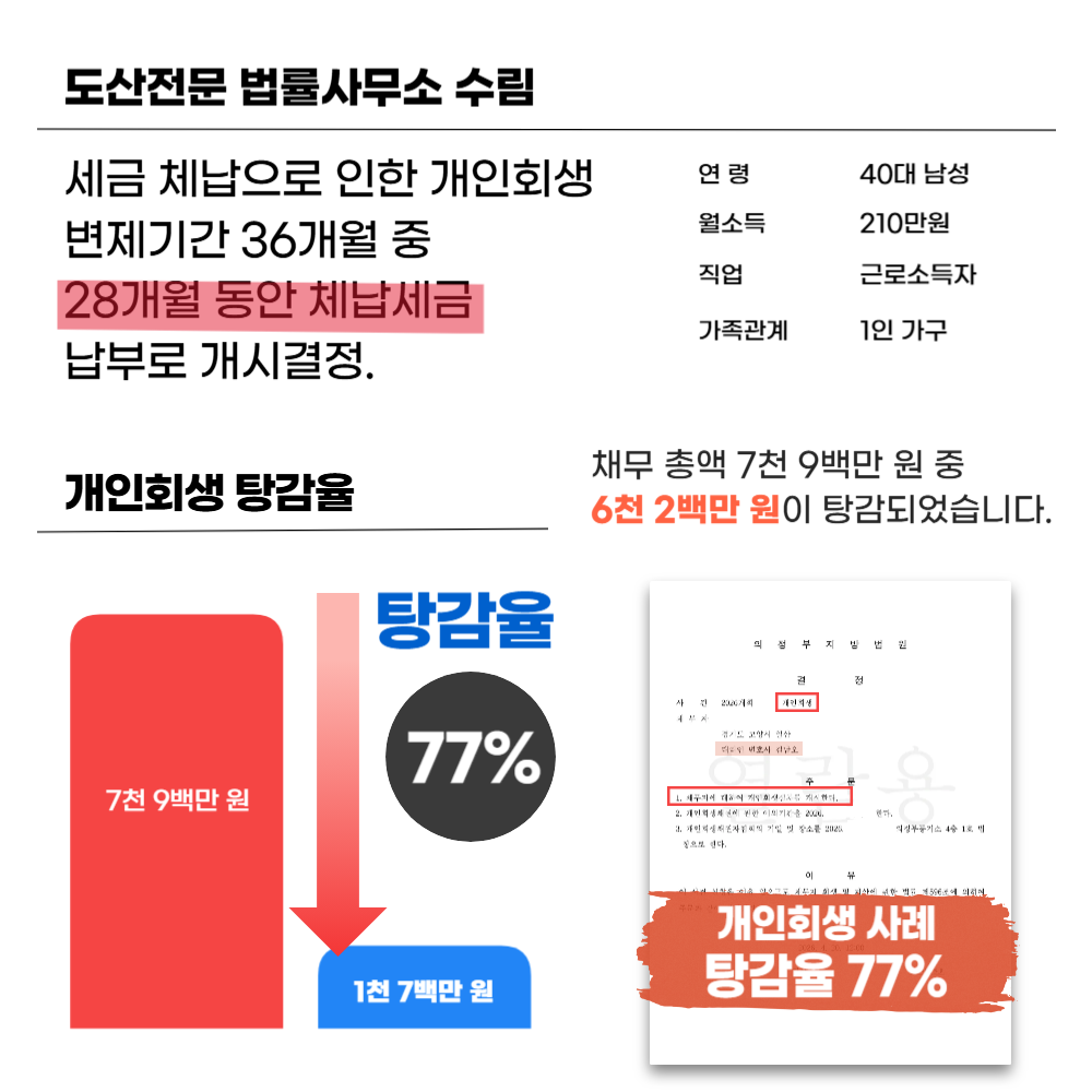 세금체납 개인회생