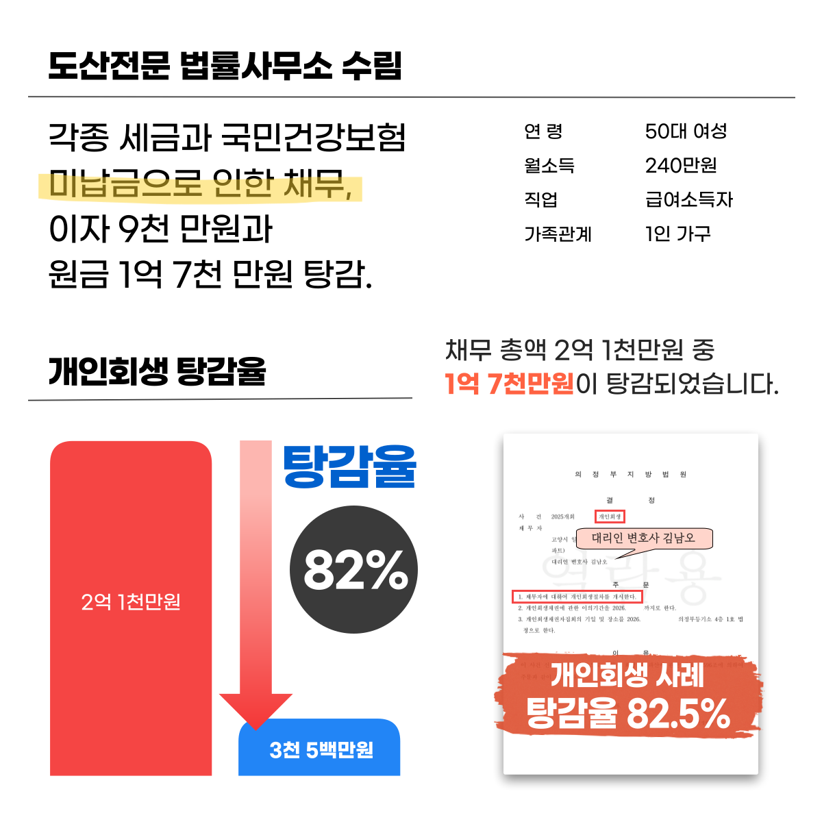 행신동개인회생