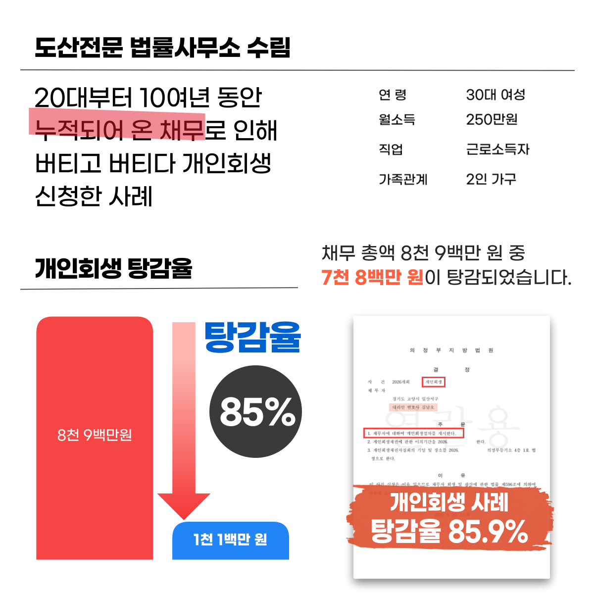 일산서구개인회생
