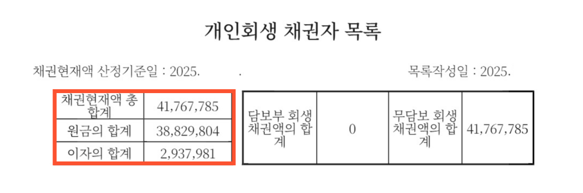 백석동개인회생채권자목록