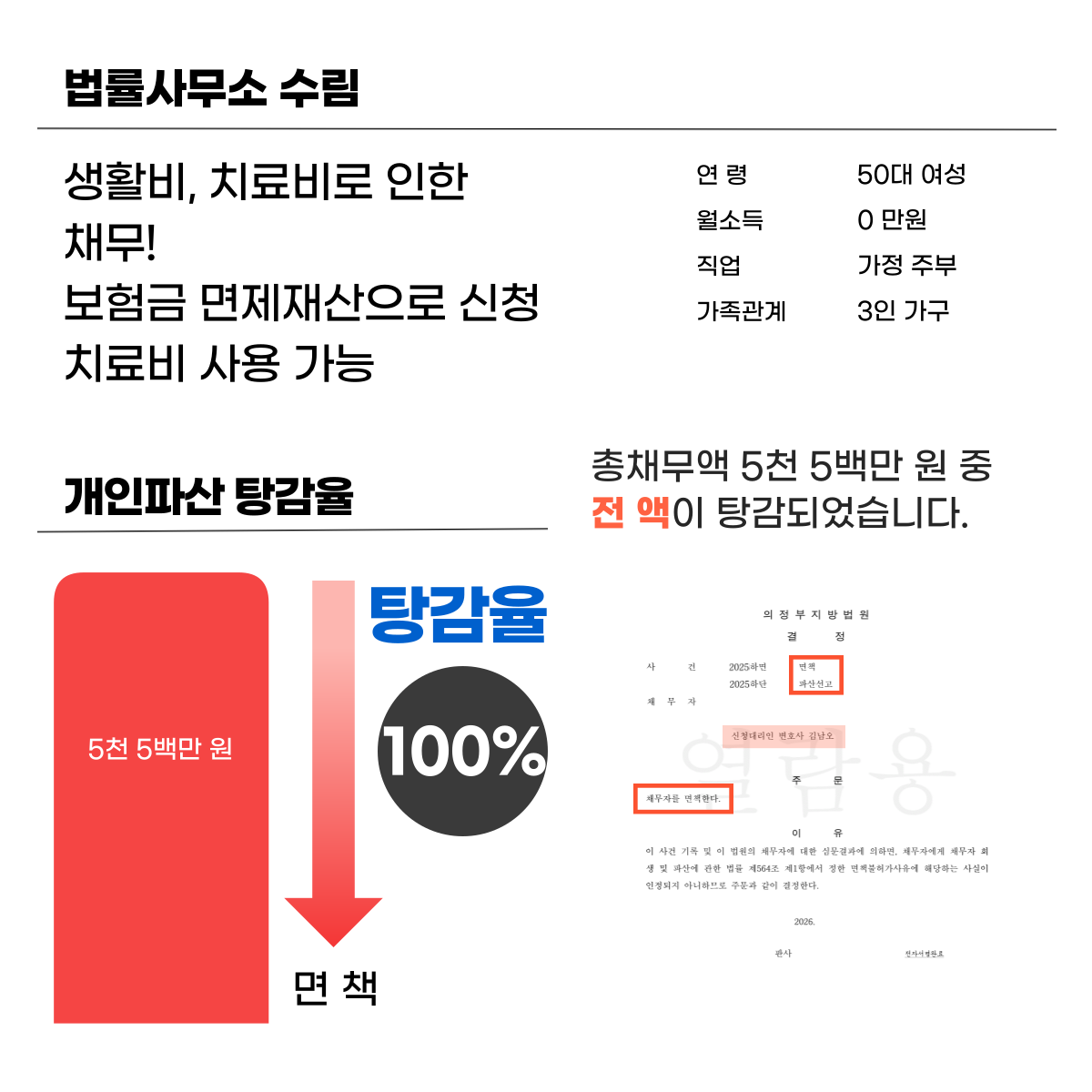 탄현개인파산 성공사례