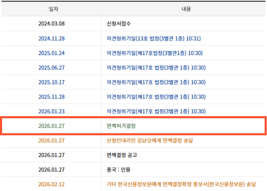 파주개인파산 면책허가결정