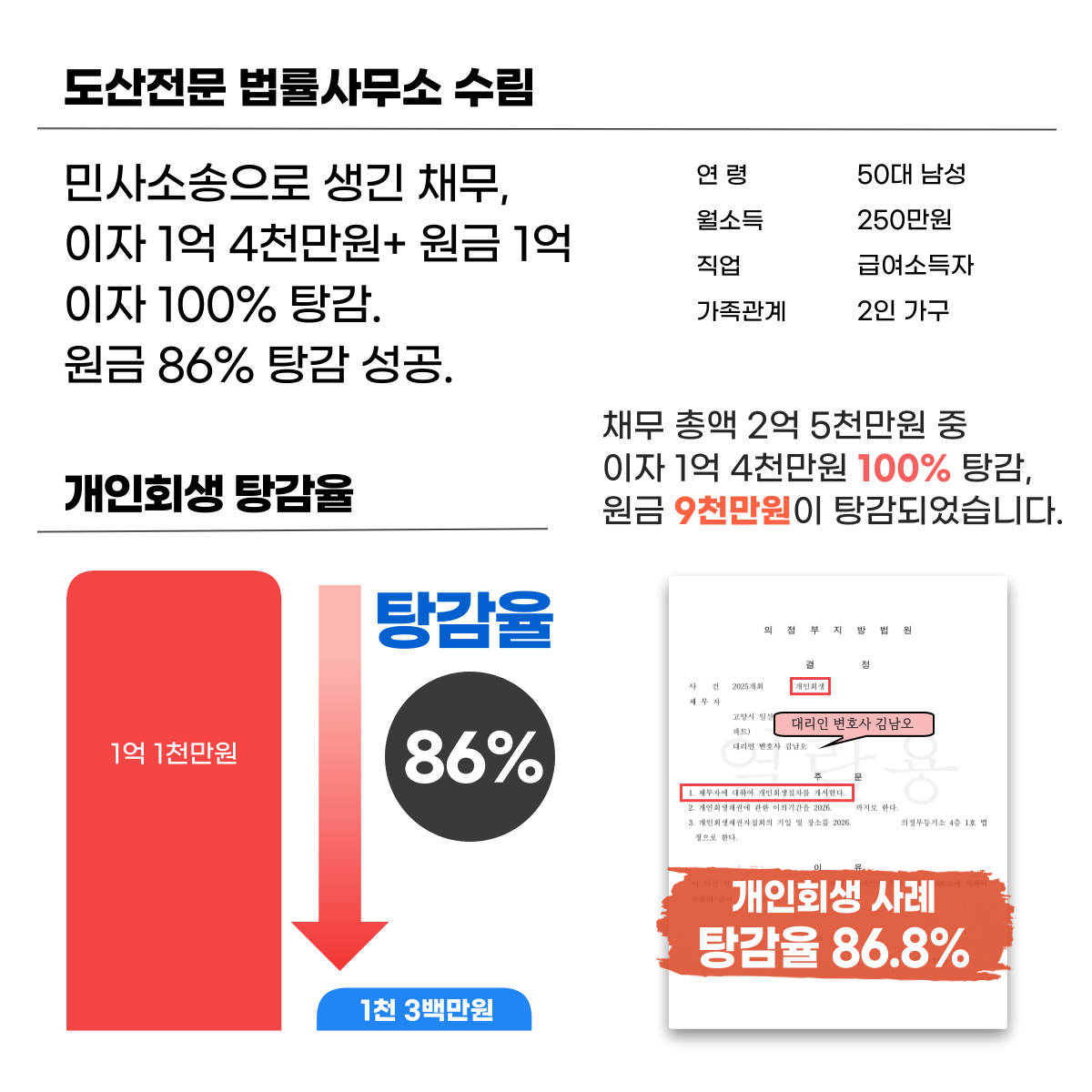 일산개인회생 전문 법률사무소