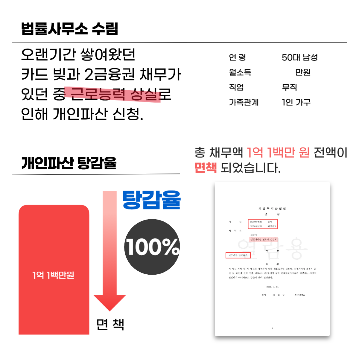 파주시개인파산성공사례