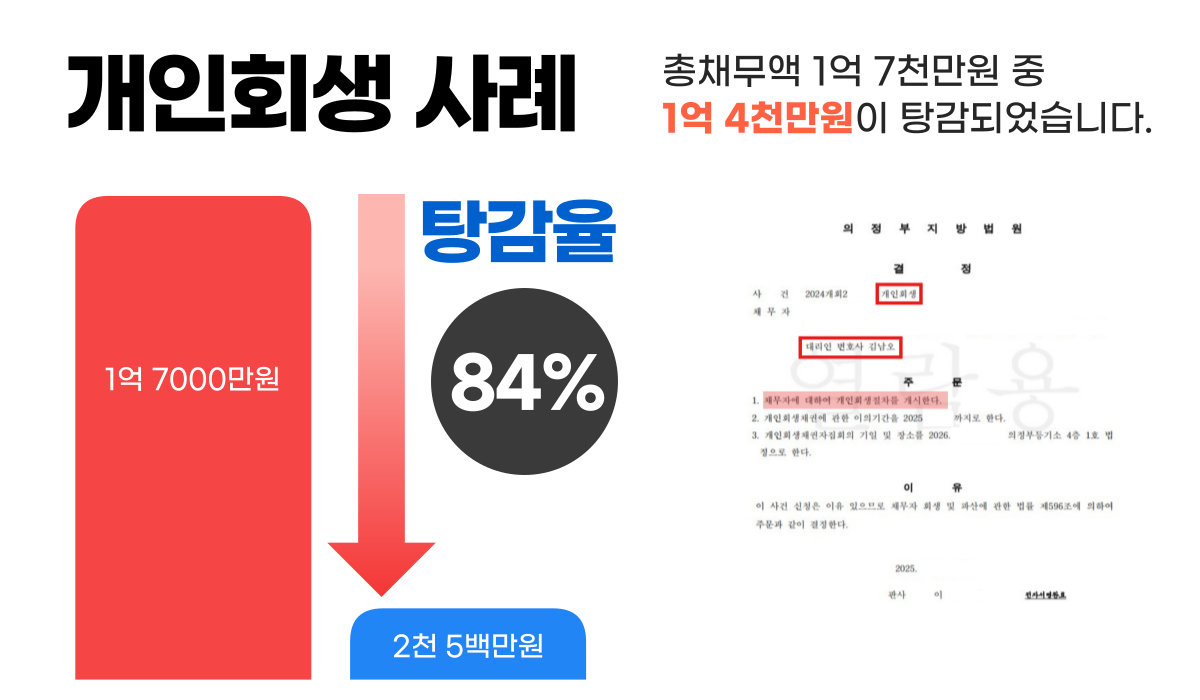 개인회생 사례 탕감율 84% 문서