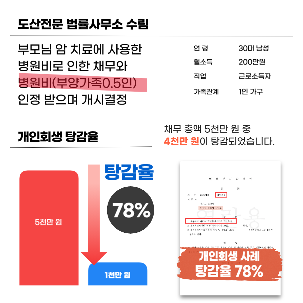 대화동개인회생성공