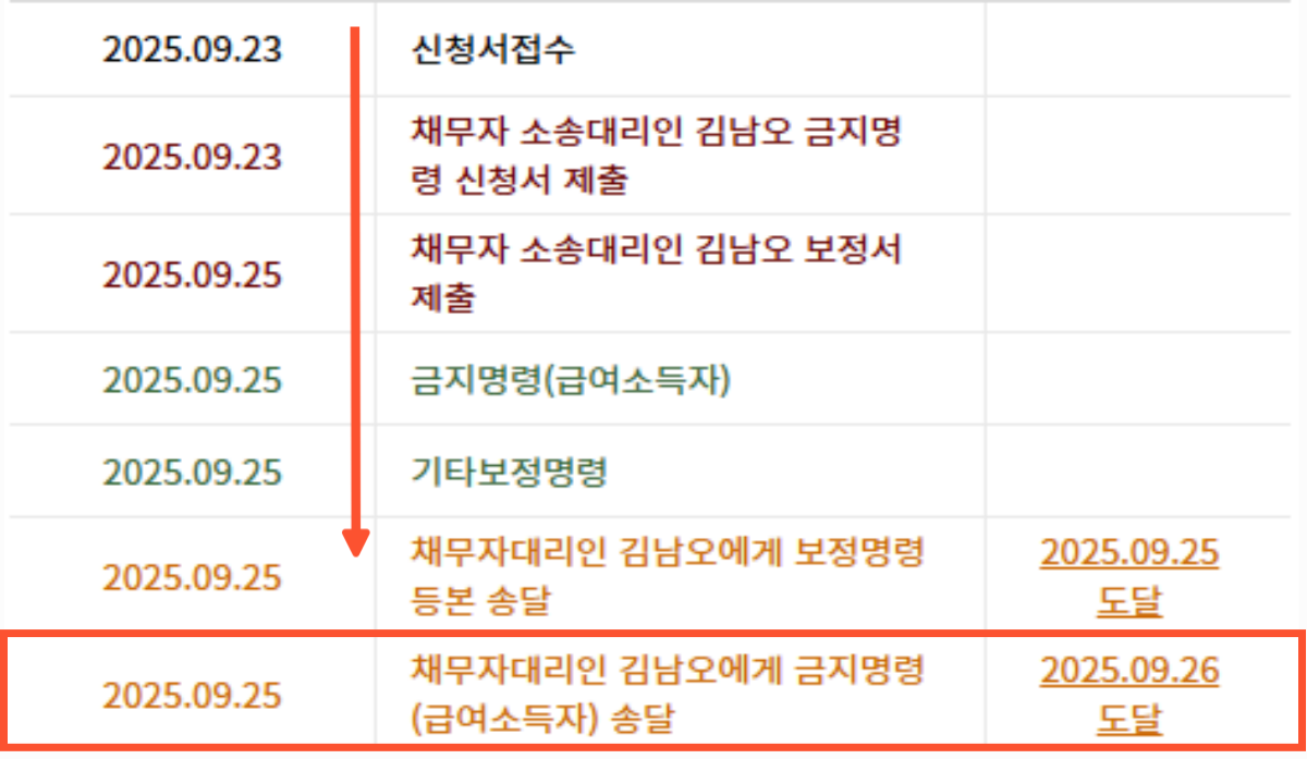 금지명령 빠르게 받는 방법