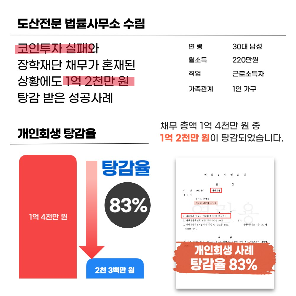 코인투자 실패 개인회생