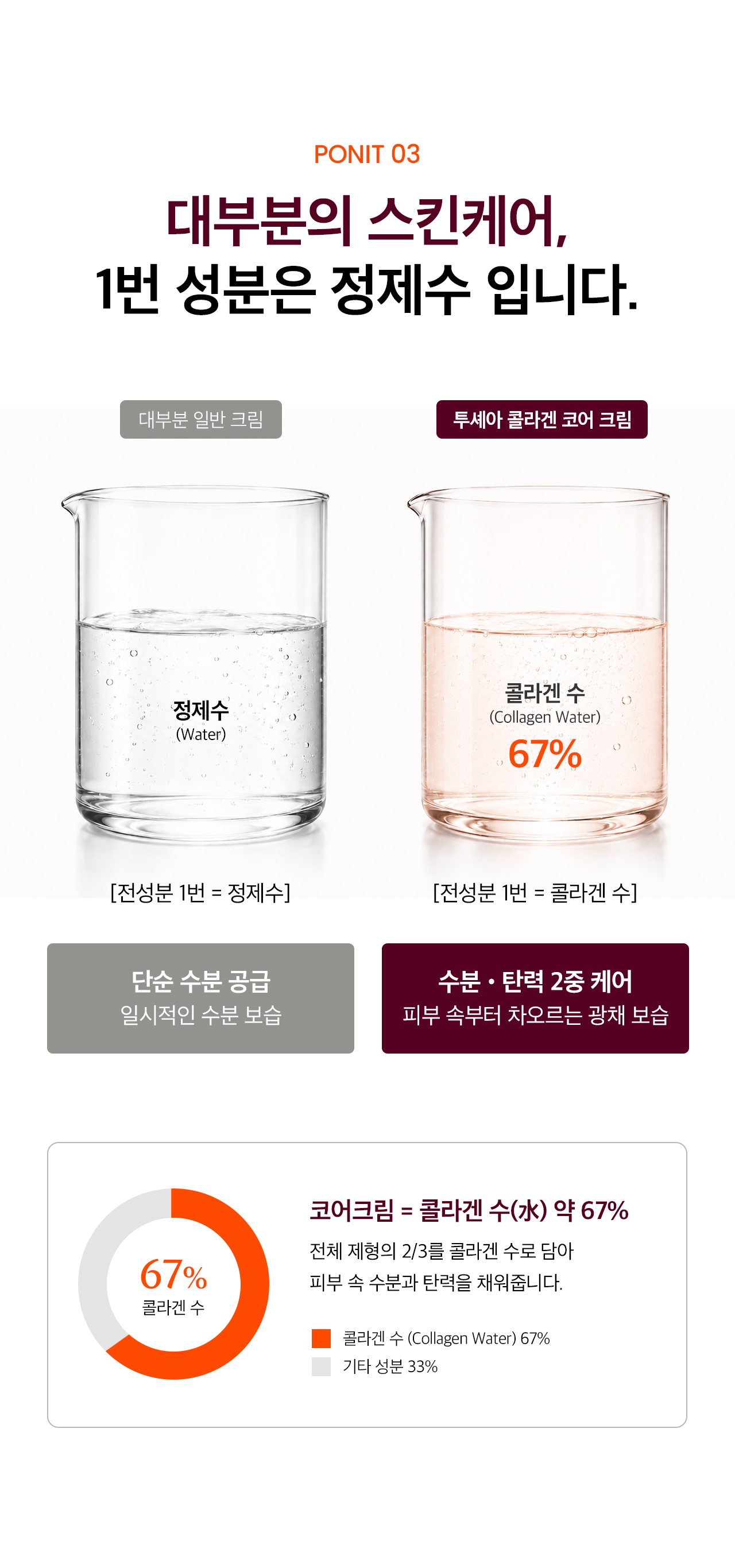 PDRN 콜라겐 코어 크림