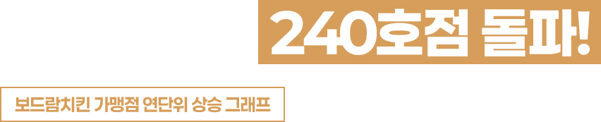 가맹점포 수 240호점 돌파