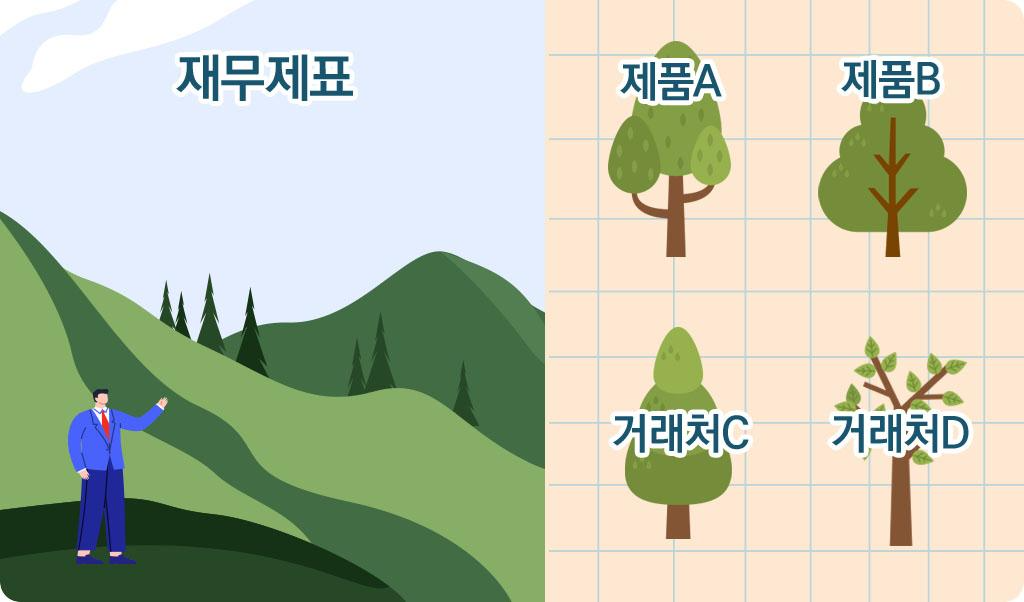 매출은 늘었는데 이익은 왜 줄었을까? : 지금 경영진이 놓치고 있는 지표