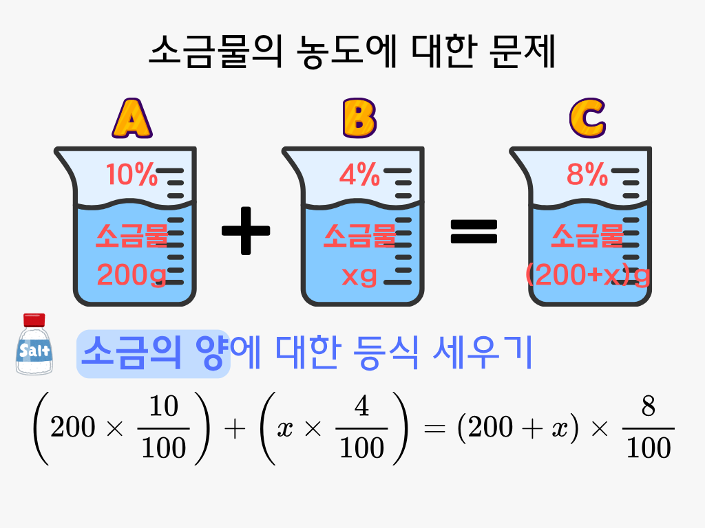 일차방정식 활용 완벽 정복②: 거속시, 소금물 농도 완벽하게 식 세우기(중1 수학) : 정진수학 칼럼