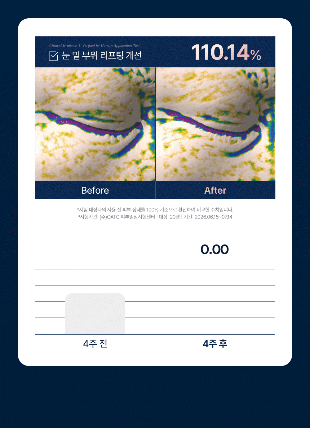 [단7일, 비밀링크] 이퀄로지 C-텐션 아이 패치
