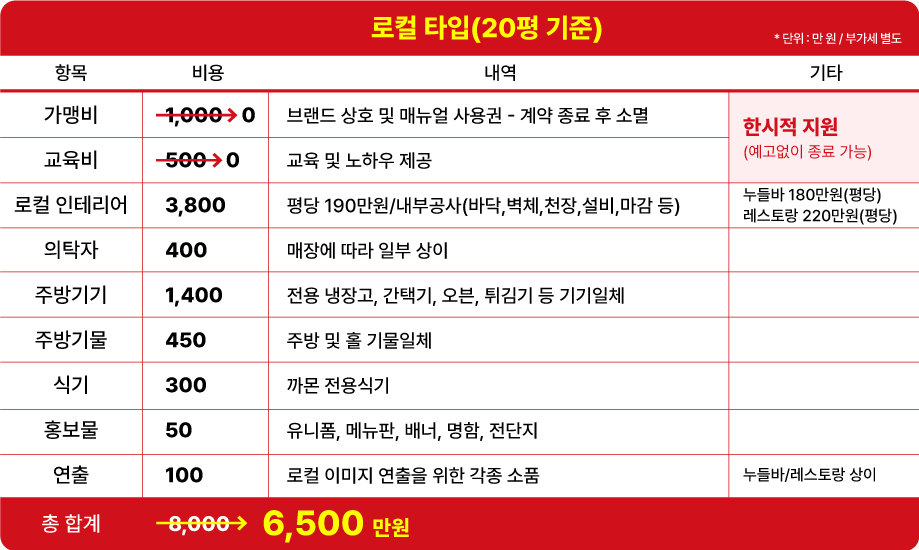 비용표