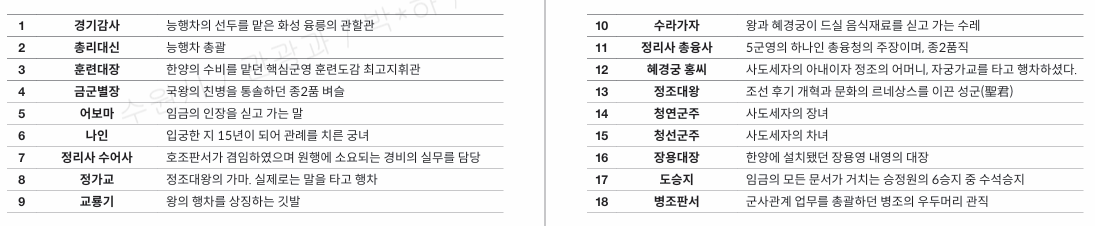정조대왕 능행차 재현행렬