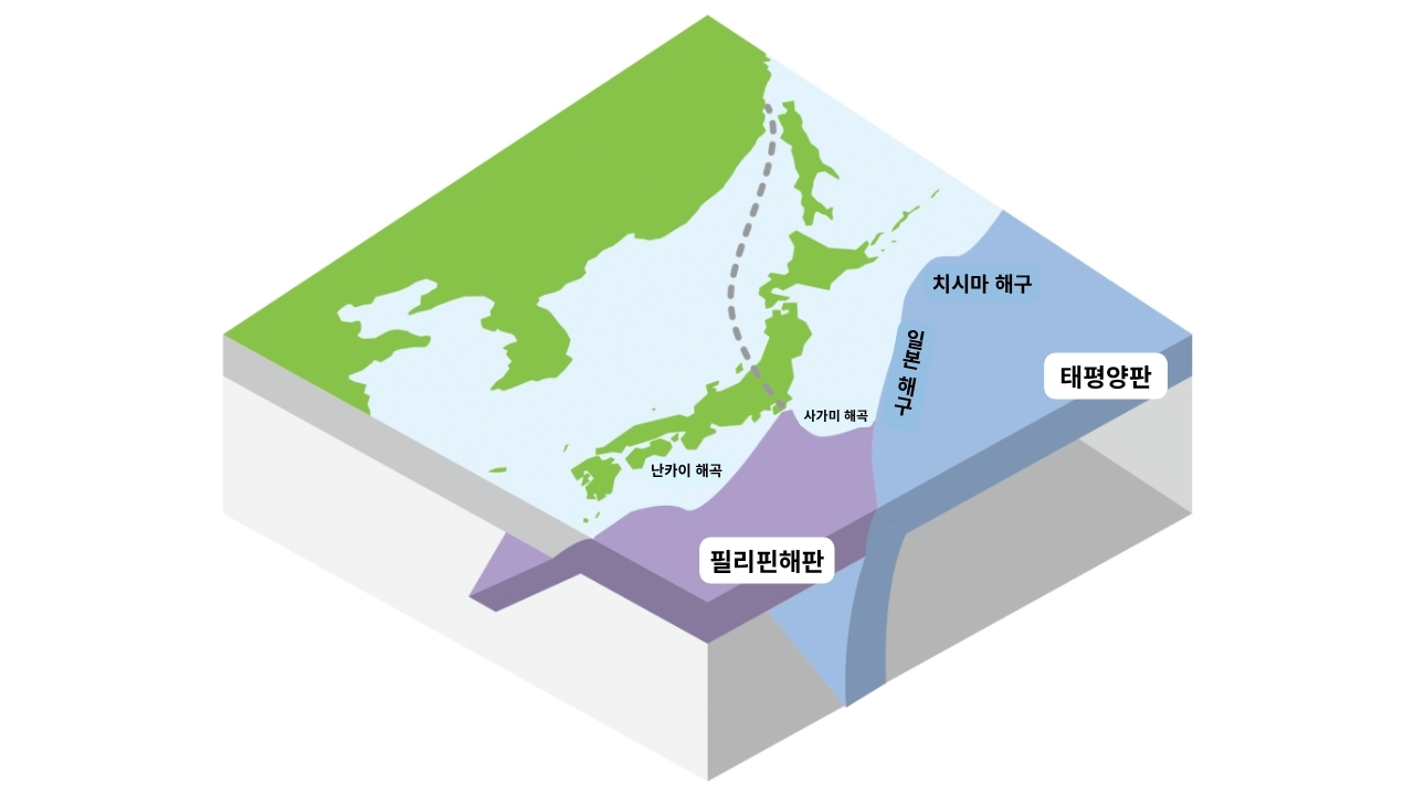 일본 지진 메카니줌