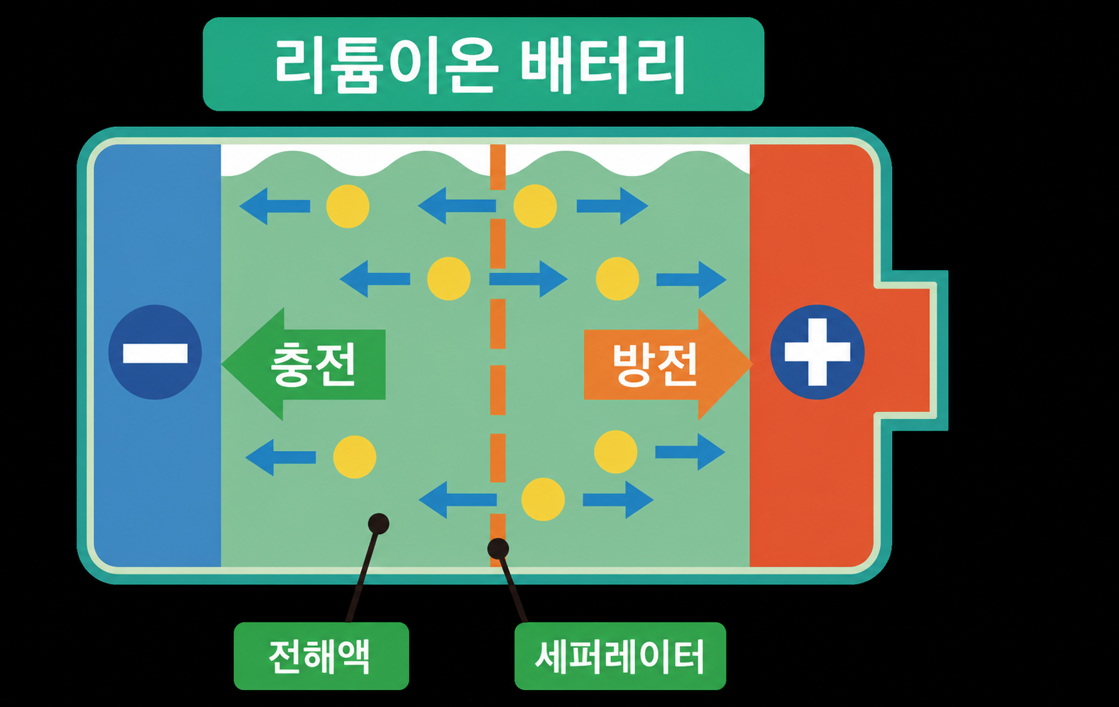 리튬이온 배터리란 무엇인가요?