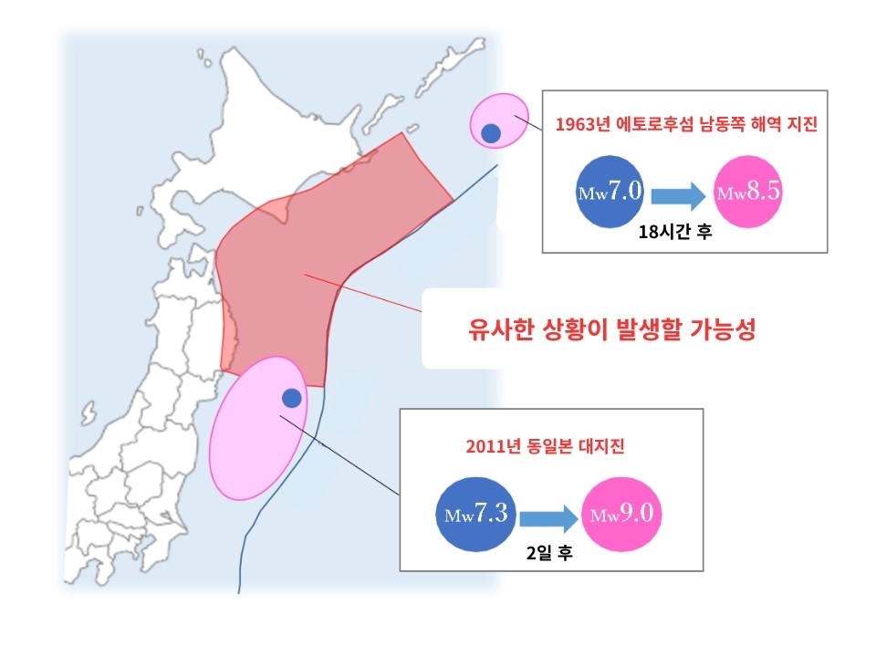 유사한 상황이 발생할 가능성.jpg