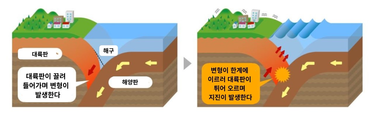 지진 메카니줌