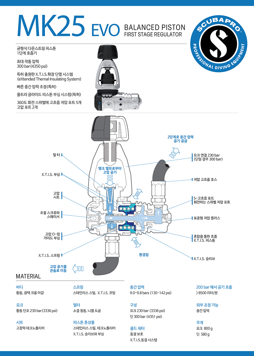 [사이드마운트 호흡기 세트] SCUBAPRO MK25EVO + S600 2세트 [DIN]