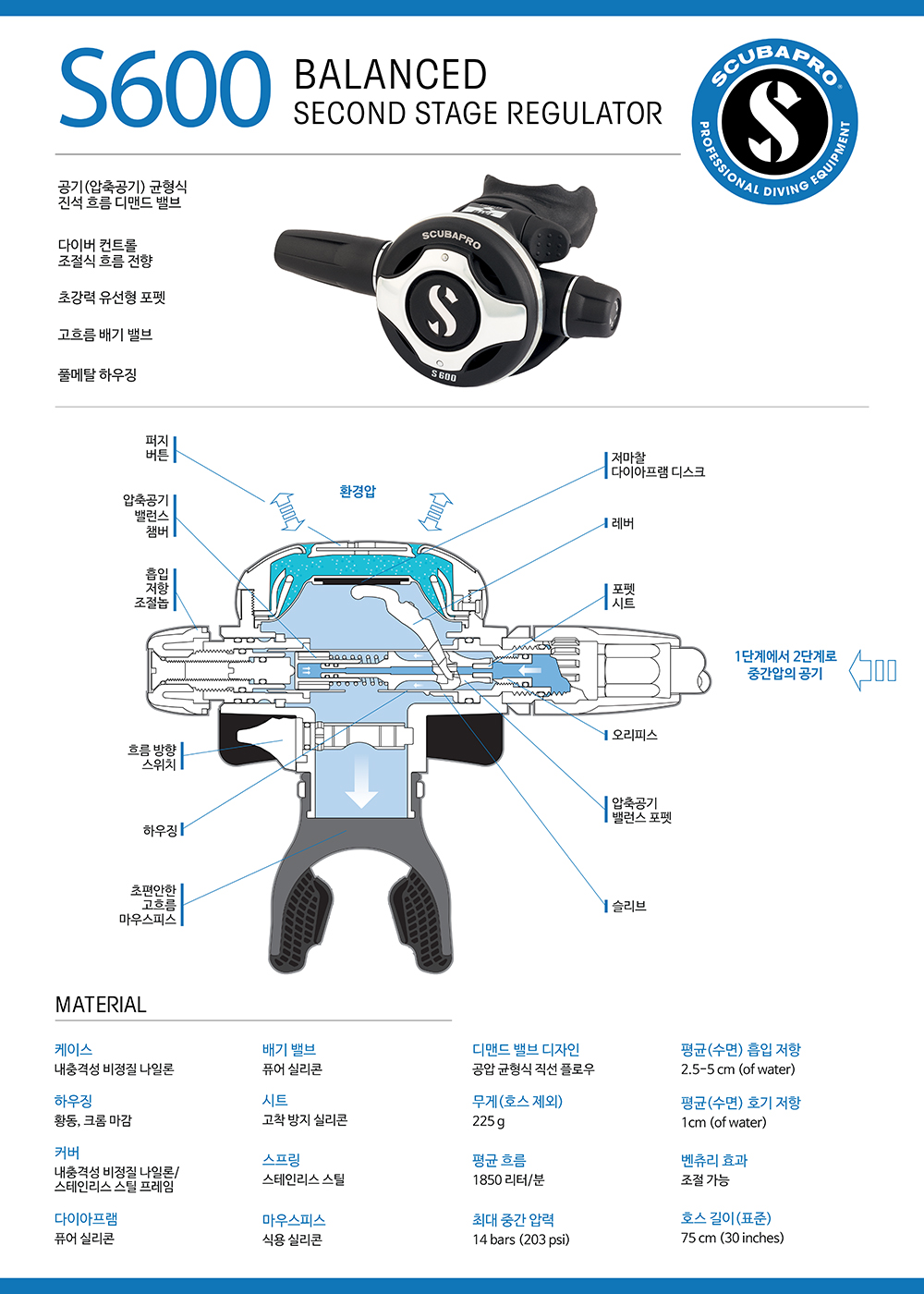 [사이드마운트 호흡기 세트] SCUBAPRO MK25EVO + S600 2세트 [DIN]
