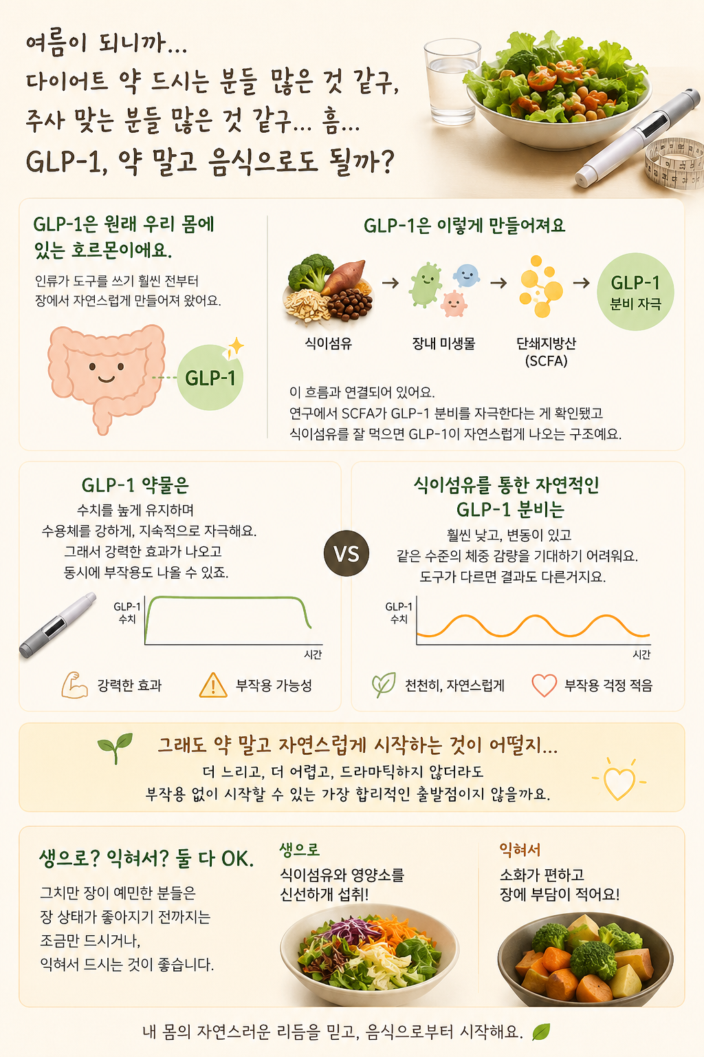 glp-1 음식 GLP-1, 약 말고 음식으로도 될까? : 그린닷츠