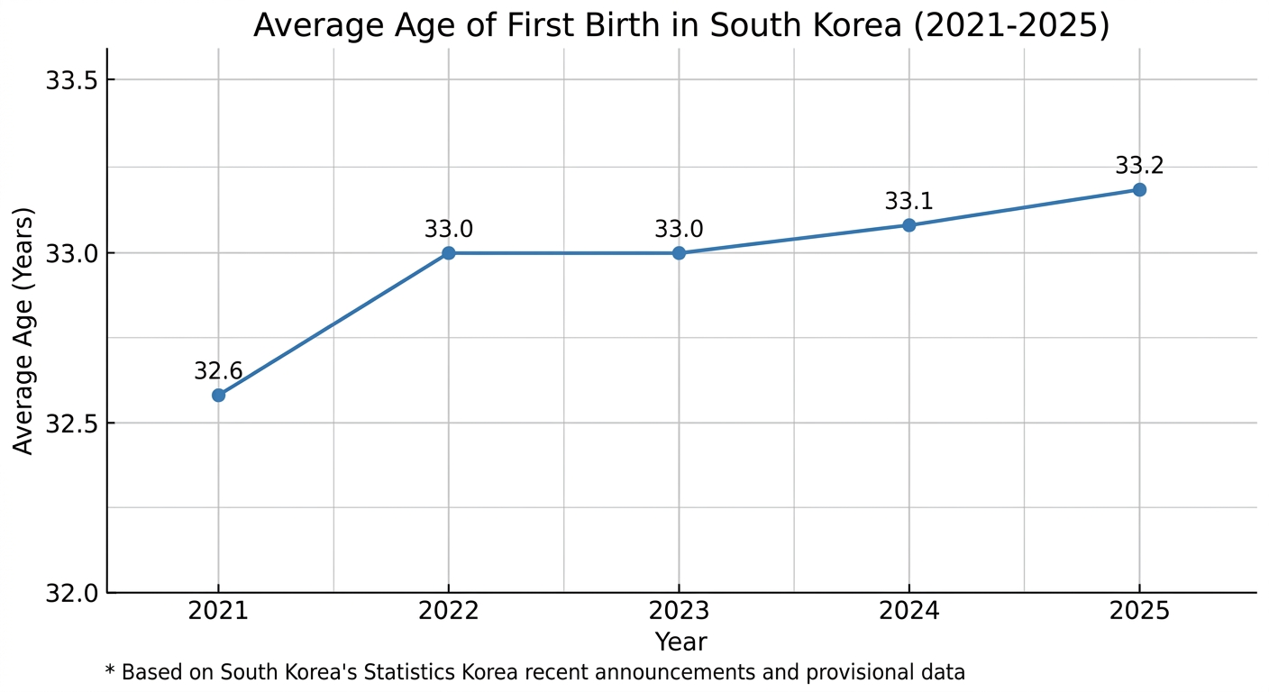 초산평균연령.png