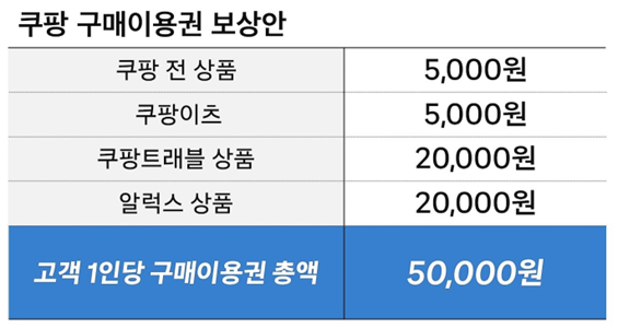 쿠팡 보상안.png