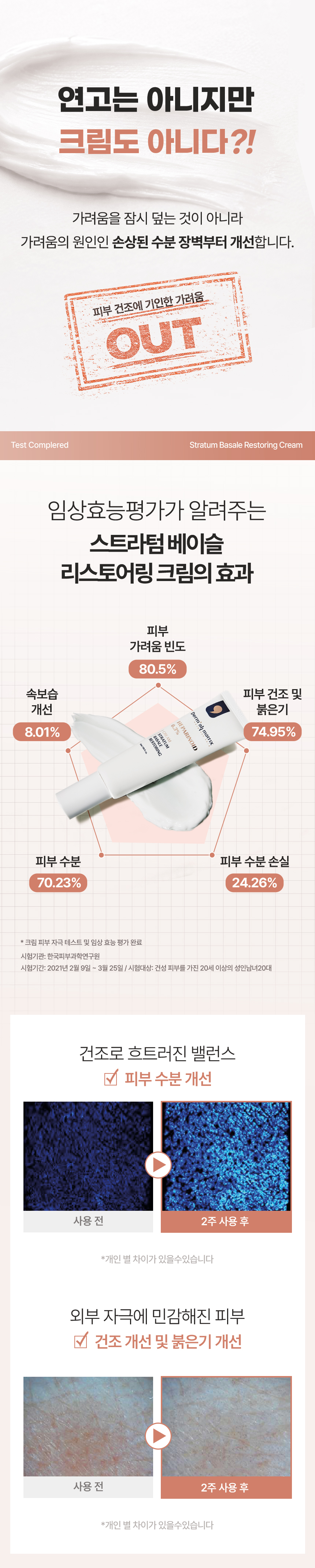 [더멀케어 8주 프로그램] 페이셜 더멀케어 마스크 24매입 + 스트라텀 베이슬 리스토어링 크림 50ml