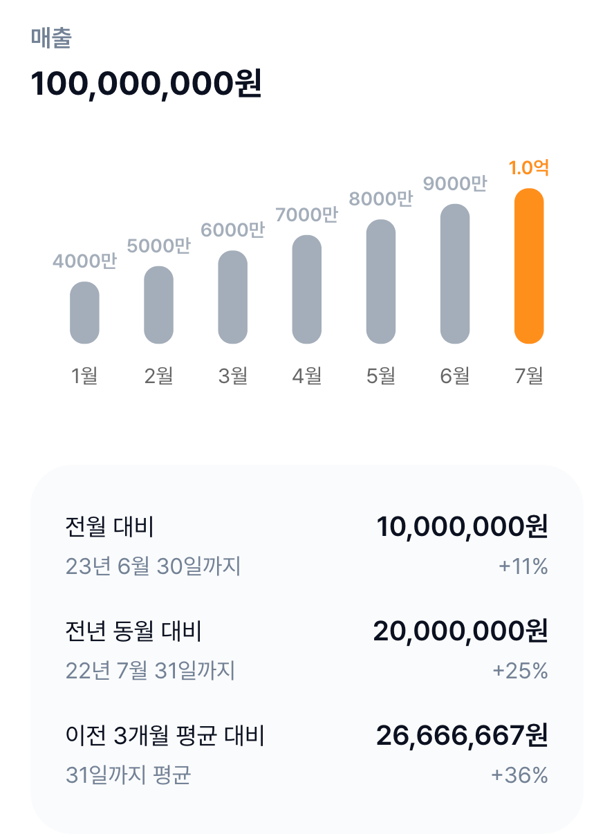 비교 및 분석 페이지