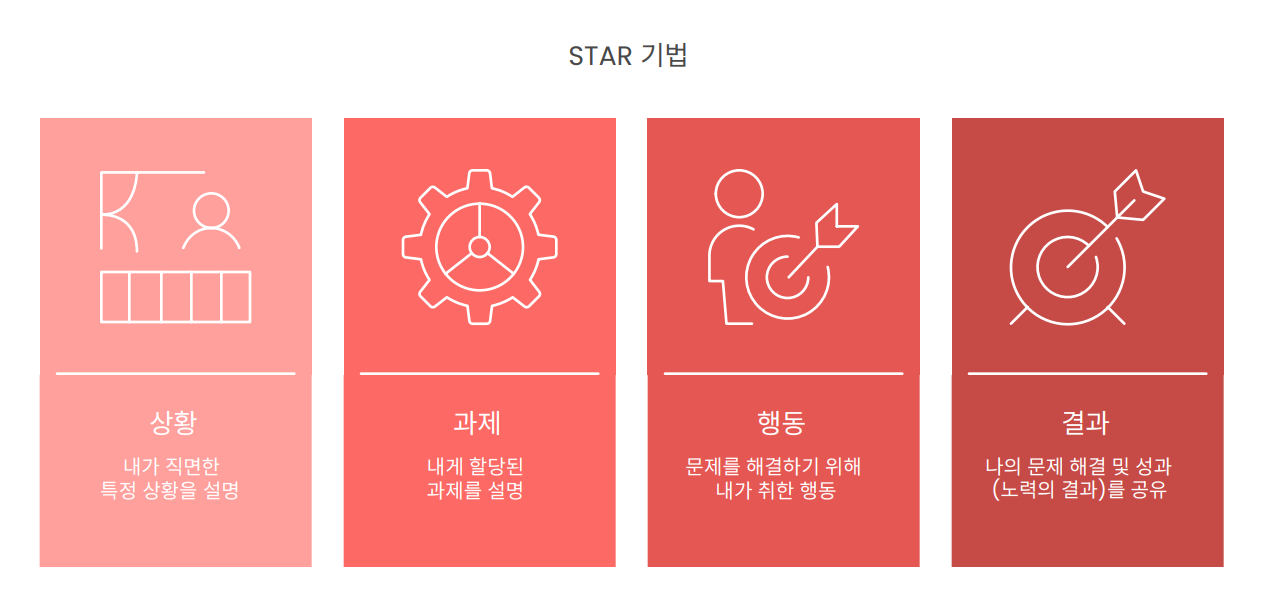 STAR 기법