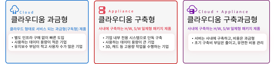 클라우디움 도입 형태