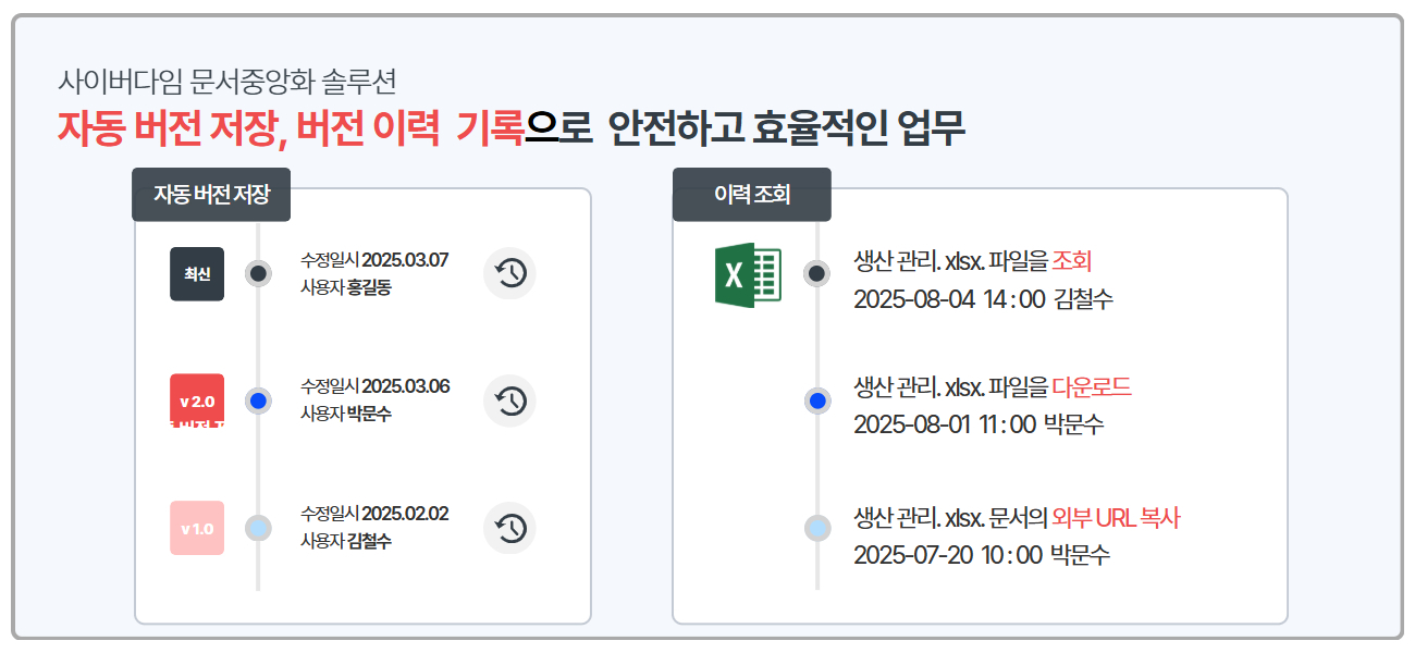사이버다임 문서중앙화_협업 7.jpg
