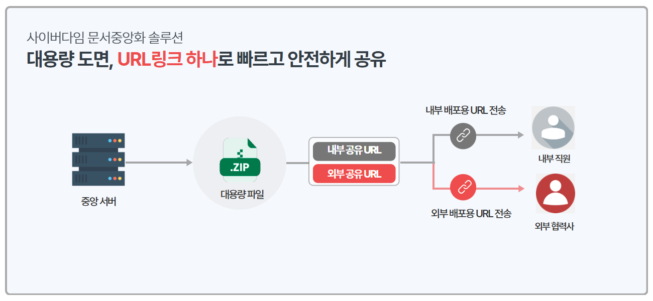 사이버다임 문서중앙화_협업 8.jpg