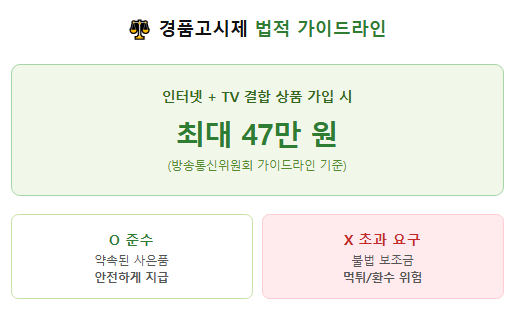 경품고시제 설명