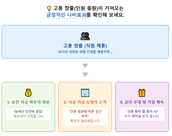 채용 공고가 가져오는 긍정적인 나비효과