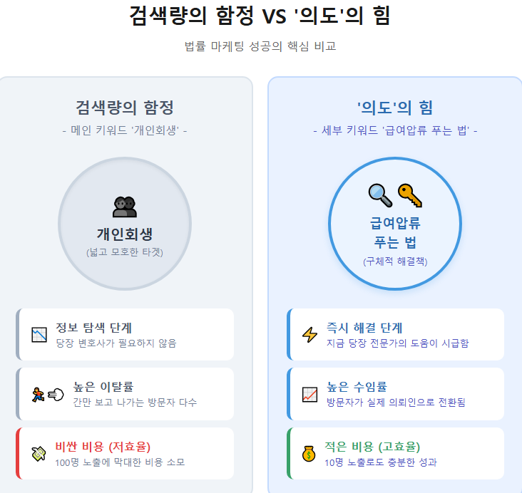 법률 광고 효율의 핵심