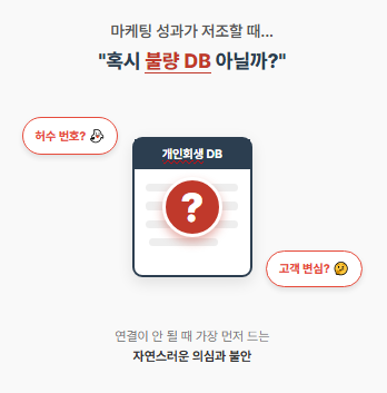 마케팅 관련 불안과 의심