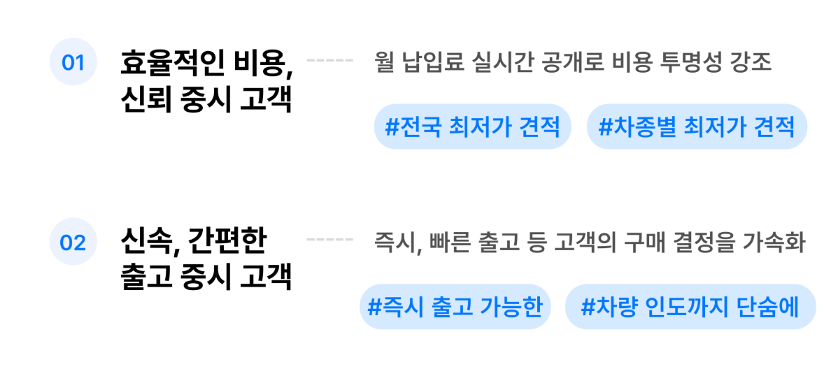 장기렌트 광고 전략