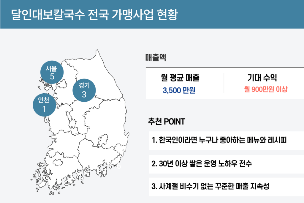 달인대보칼국수 전국 가맹 사업 현황