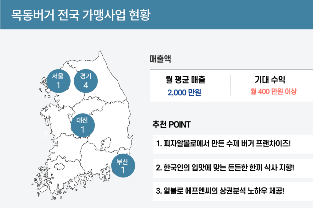 목동버거 전국 가맹사업 현황
