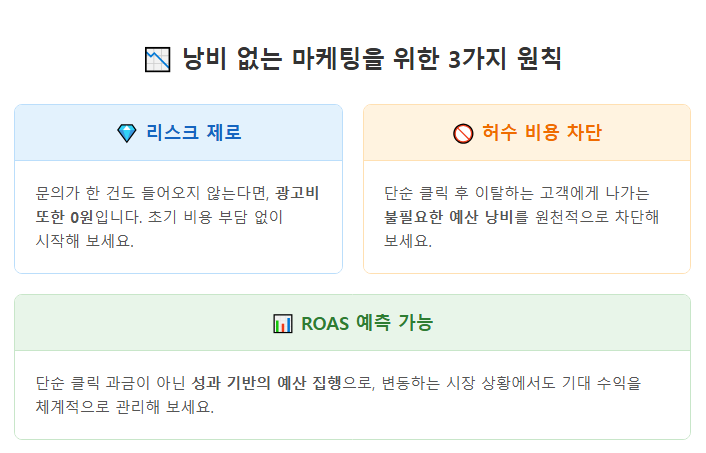 낭비 없는 마케팅을 위한 3가지 원칙