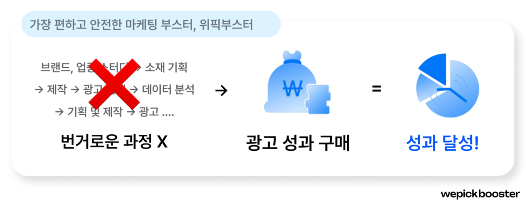 위픽부스터 광고 효율성