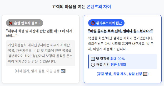 고객의 마음을 여는 콘텐츠 차이