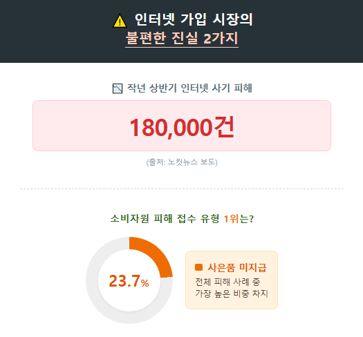 인터넷 사기 자료