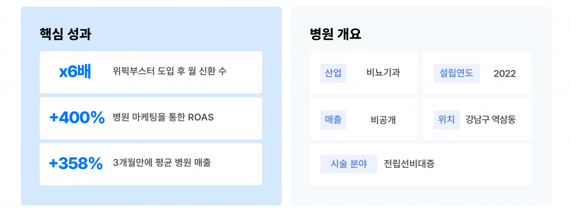 비뇨기과 DB 마케팅 핵심 성과