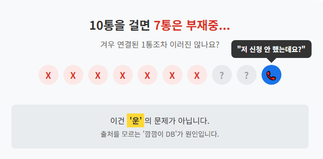 개인회생 DB현황 