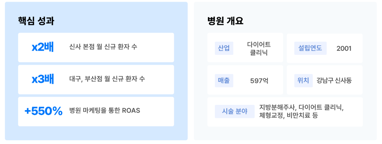 위픽부스터 다이어트 병원 마케팅 성과