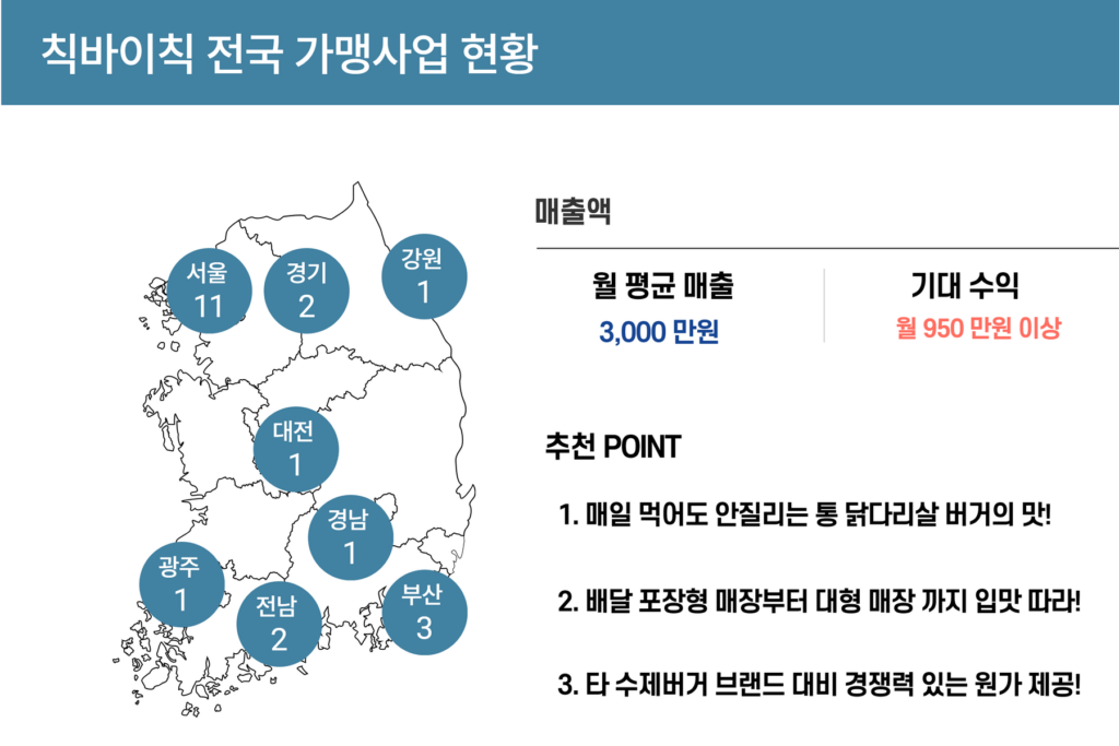 칙바이칙 전국 가맹사업 현황